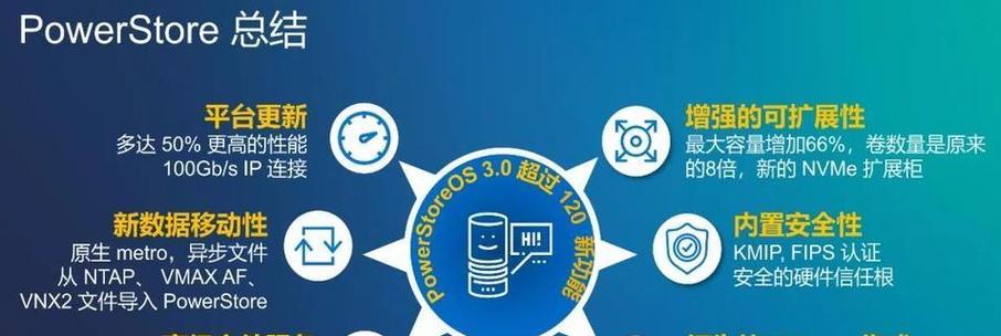 数字产品如何上架网站推广？上架流程和推广策略是什么？