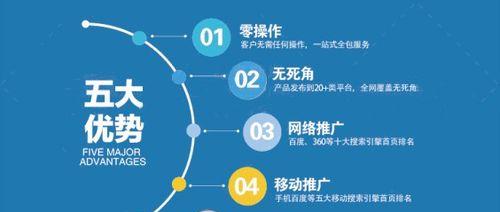 数字产品如何上架网站推广？上架流程和推广策略是什么？
