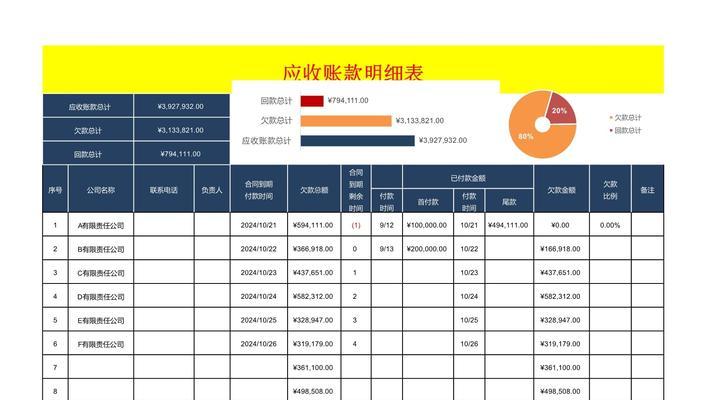 统计图表分析网站怎么做？如何选择合适的图表类型？