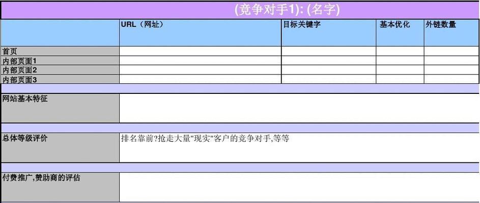 如何撰写竞争网站内容分析报告？常见问题有哪些？