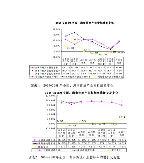 如何撰写竞争网站内容分析报告？常见问题有哪些？