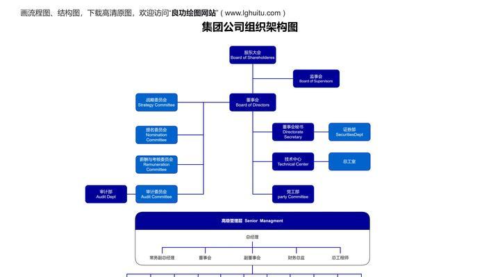 网站架构怎么搭建？搭建高效网站架构的步骤和技巧是什么？