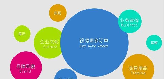 广东教育网站推广如何做效果更好？常见问题有哪些？