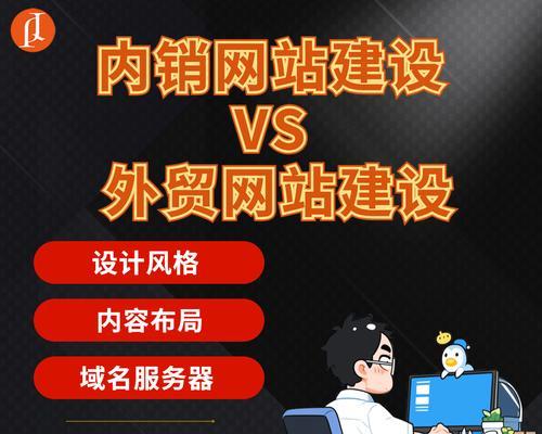 如何做外贸批发网站推广？有效策略和常见问题解答？