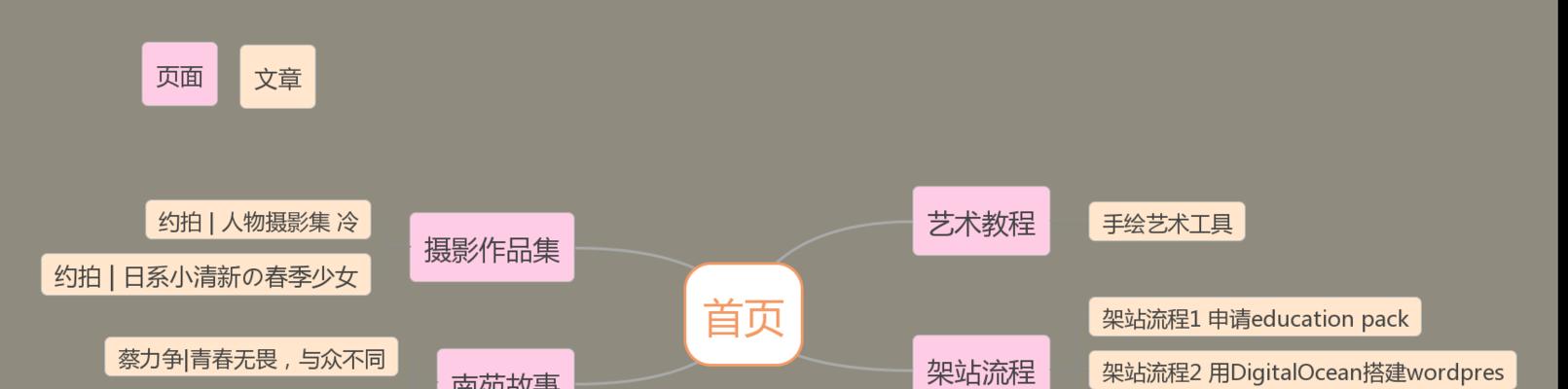 网站地图如何修改？更新网站内容后需要做哪些调整？