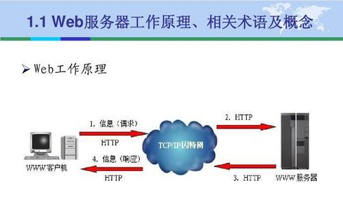 如何做网站推广ppt？有效策略和步骤是什么？