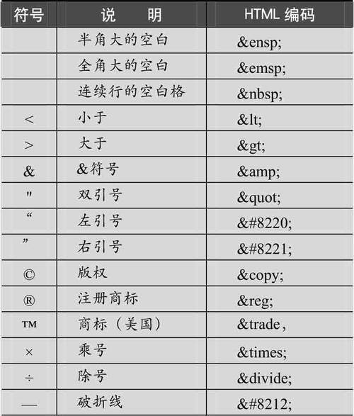 HTML单个标签有哪些？它们分别有什么用途？