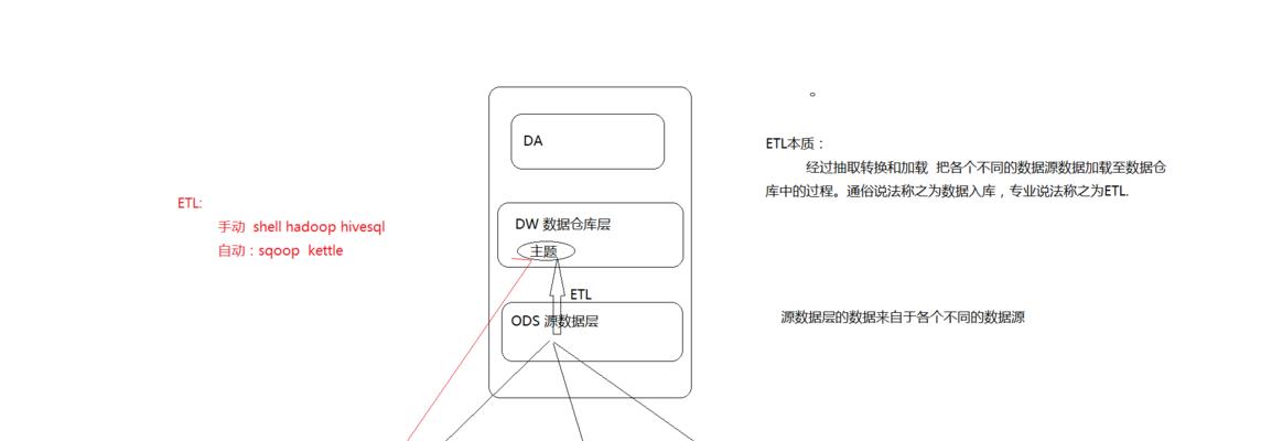 泰安如何创建数据分析网站？需要哪些步骤和工具？