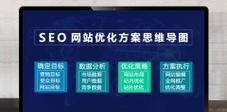 小米网站优化方案分析怎么写？常见问题有哪些解决方法？