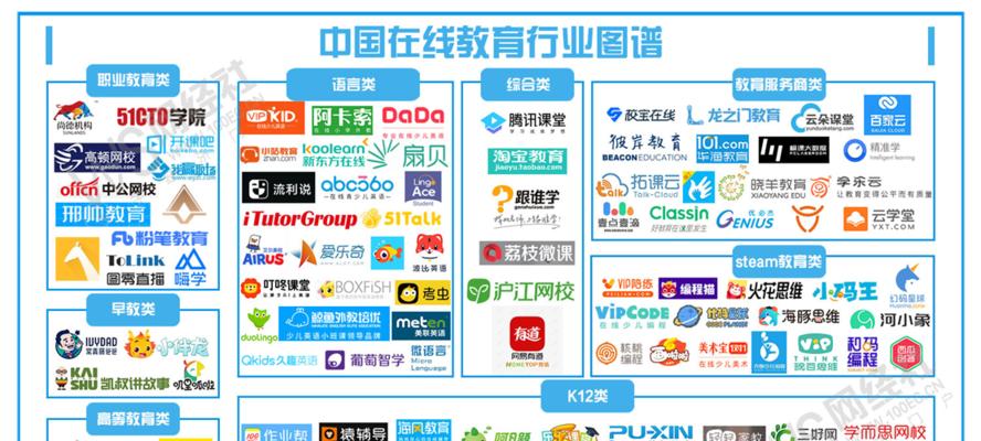 教育网站市场分析怎么写？分析框架和关键点是什么？