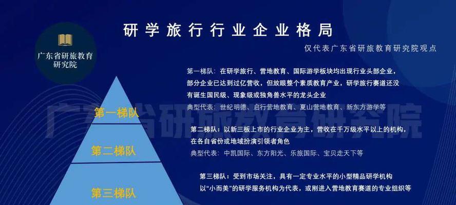 教育网站市场分析怎么写？分析框架和关键点是什么？