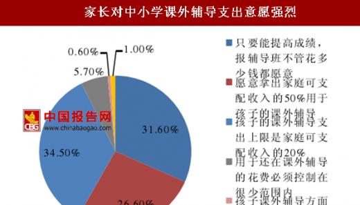 教育网站市场分析怎么写？分析框架和关键点是什么？