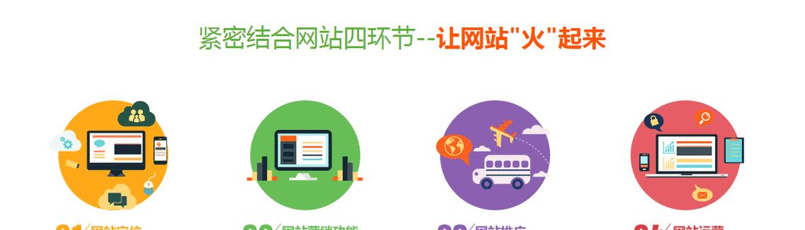 网站建设改版流程是怎样的？改版后常见问题有哪些？