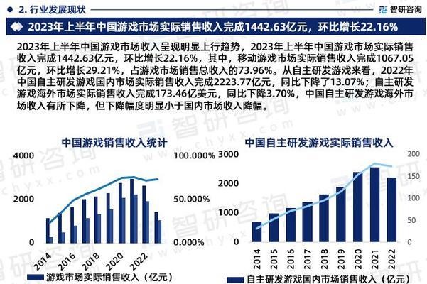 如何创建一个行业分析汇总网站？需要哪些步骤和工具？