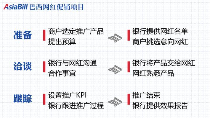 独立网站如何推广文章？有哪些有效的推广策略？
