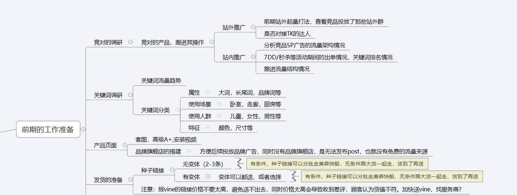 如何开发亚马逊网站推广？掌握这些策略能提升销量吗？