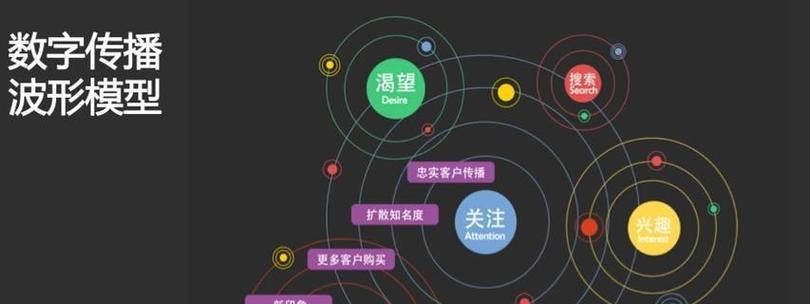 网站关键词优化的正确步骤是什么？如何有效提升SEO排名？