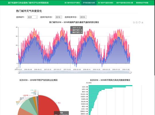 如何创建天气分析图网站？需要哪些步骤和工具？