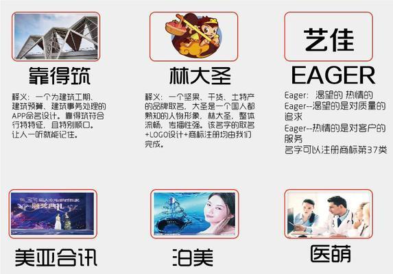 起名网站分析怎么写的啊？分析报告应包含哪些要点？