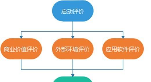 网站架构设计师怎么样知乎？如何成为优秀的网站架构设计师？
