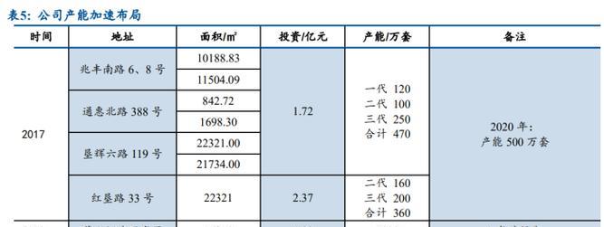 轴承网站如何推广出来的？有哪些有效的推广策略？