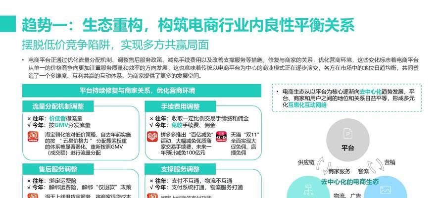 如何有效进行垂直电商网站推广？推广策略有哪些常见问题？