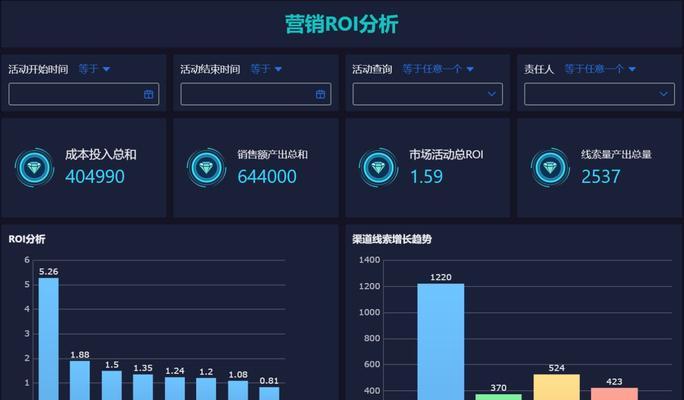 怎么做好网站数据分析？掌握哪些关键指标？