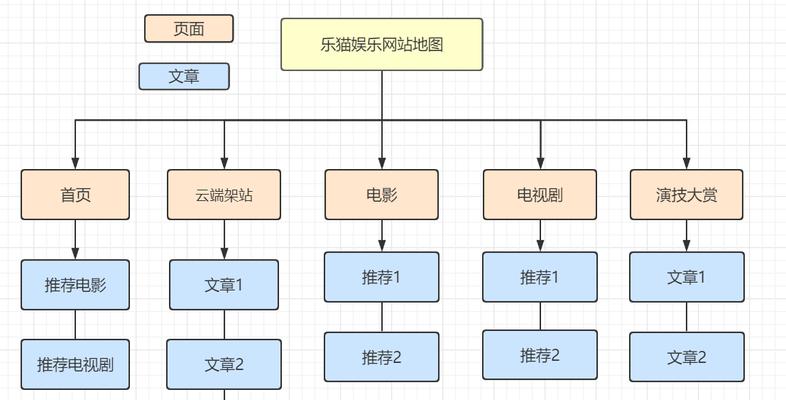 如何将地图引入网站里？步骤是什么？