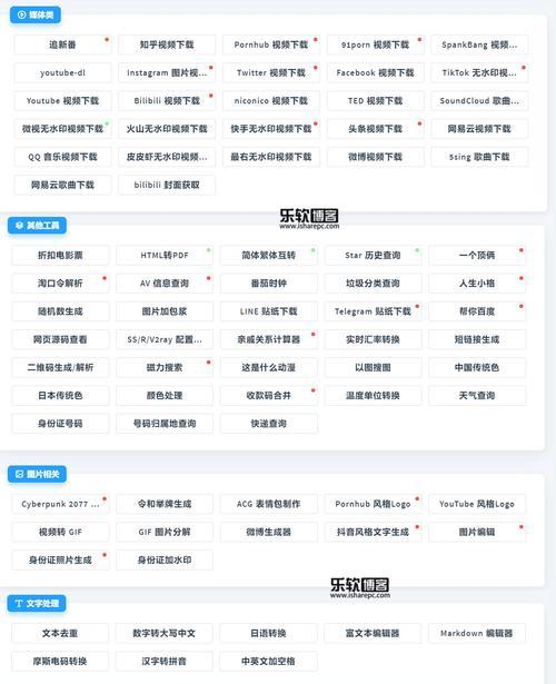 博客网站分享推荐怎么写？如何提高文章的SEO排名？