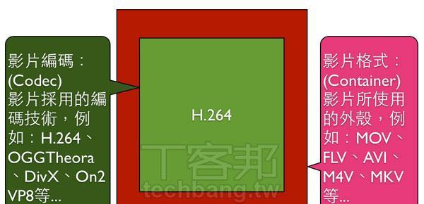 安装HTML5开发环境需要哪些步骤？VS写HTML5时常见问题有哪些？