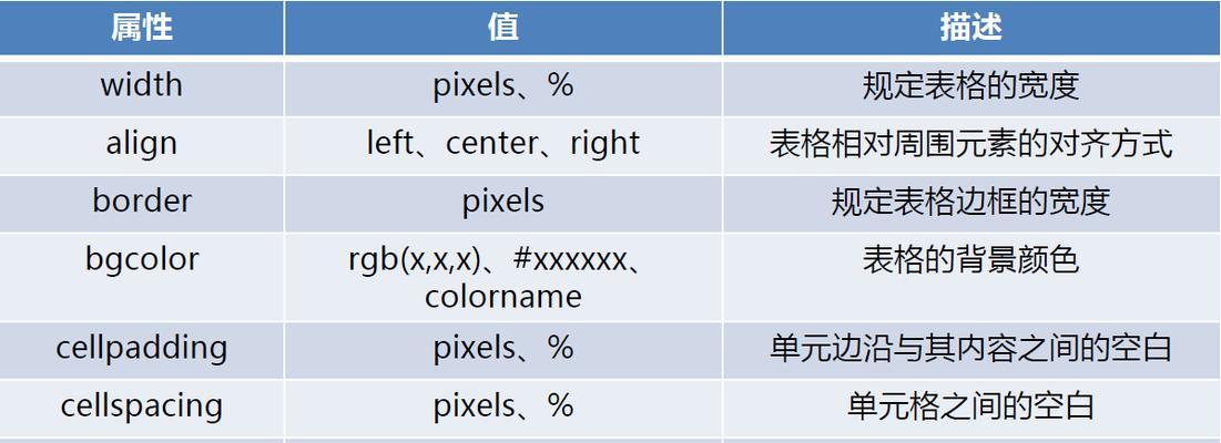 HTML标签结构有哪些？如何正确使用HTML标签？