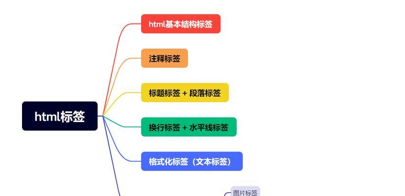 HTML标签结构有哪些？如何正确使用HTML标签？
