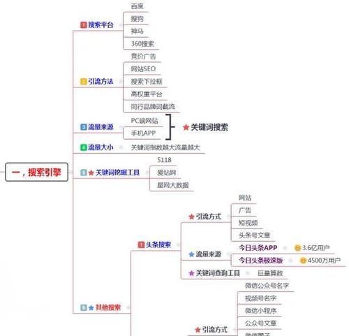 小说网站如何推广引流？有哪些有效的方法？