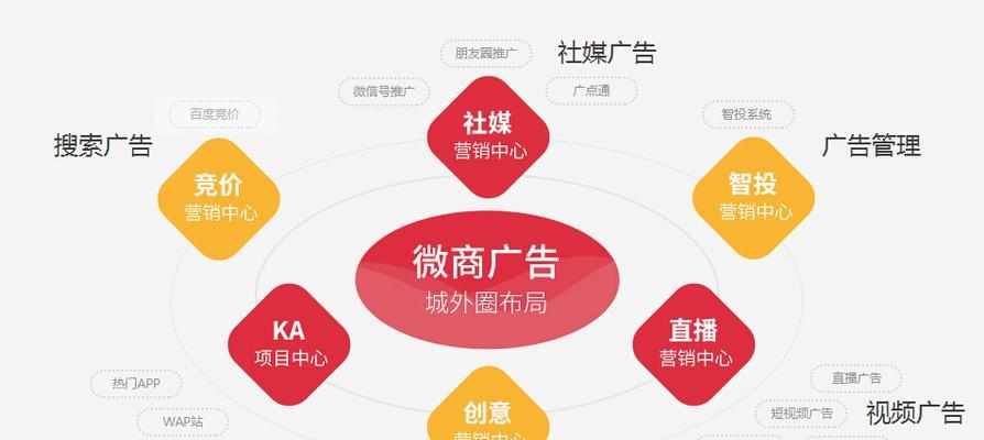 小说网站如何推广引流？有哪些有效的方法？