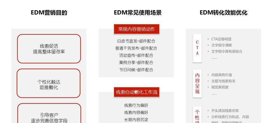 怎么edm营销网站？ EDM营销网站的搭建和优化有哪些要点？