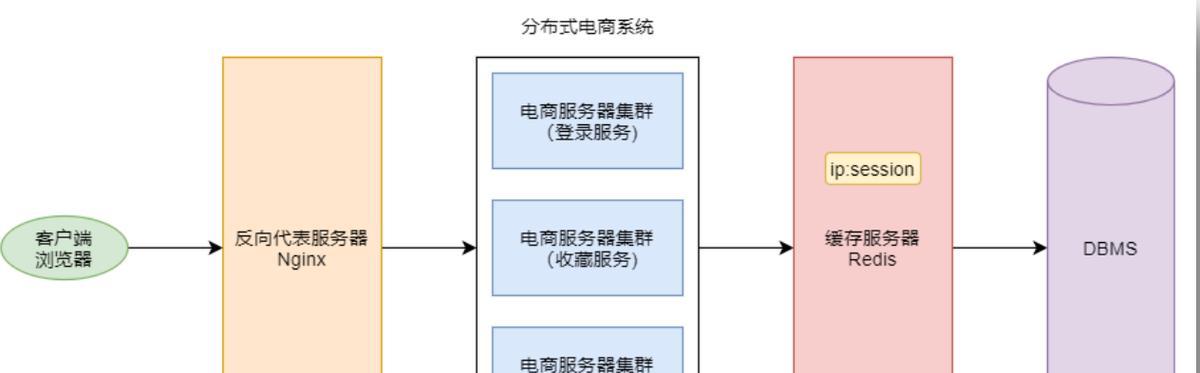 关键词扩写网站怎么写？如何优化关键词以提高SEO效果？