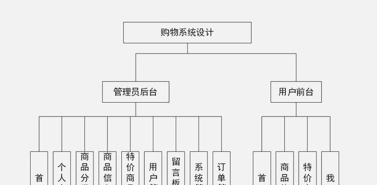 购物网站如何推广工作？有哪些有效策略？