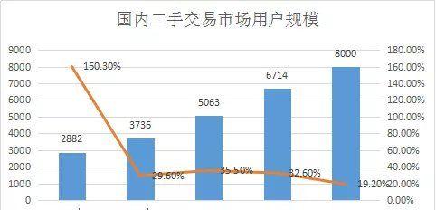如何卖二手书网站推广？有哪些有效的推广策略？