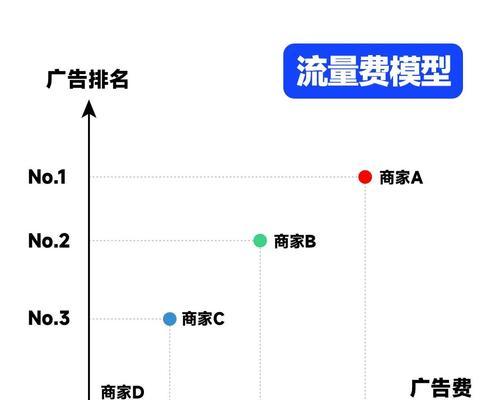 竞价网站如何推广赚钱的？有效策略和常见问题解答？