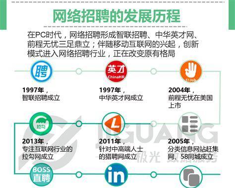 如何网上做招聘网站推广？有效推广策略有哪些？