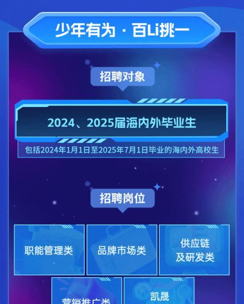 招聘网站如何提升营销效果？有效策略有哪些？