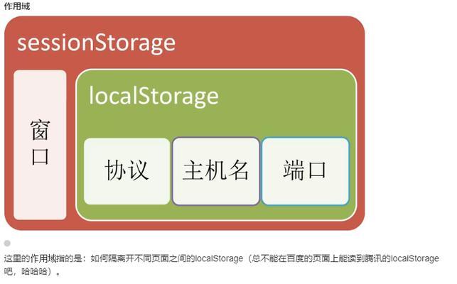HTML5的本地存储有哪些类型？如何使用它们？