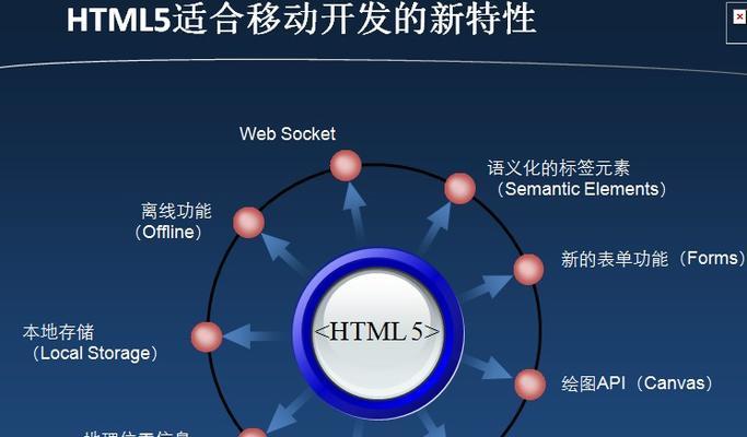 HTML5的本地存储有哪些类型？如何使用它们？