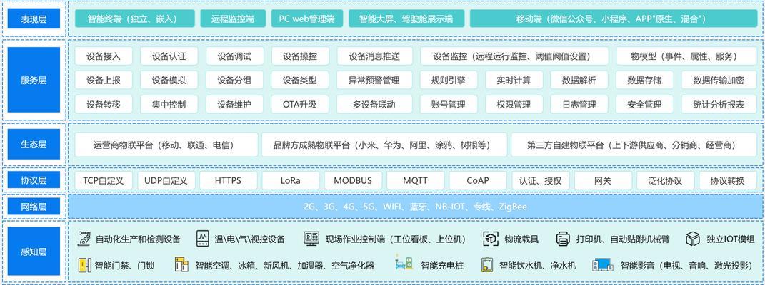 如何制作预测网站架构图？需要考虑哪些因素？