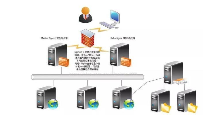 如何制作预测网站架构图？需要考虑哪些因素？