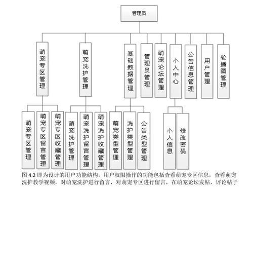 网站关键词怎么合理布局？布局策略有哪些常见问题？