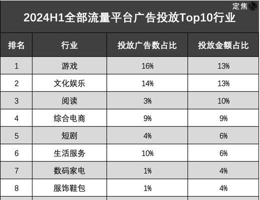 哪些HTML标签的使用能提升页面的SEO效果？如何优化HTML结构以增强搜索引擎优化？