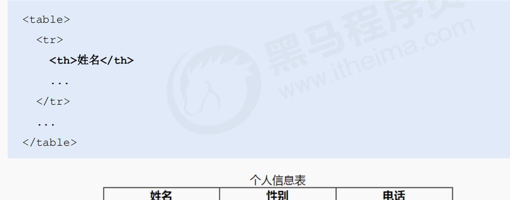 在HTML中定义表格需要用到哪些标签？表格标签的正确使用方法是什么？