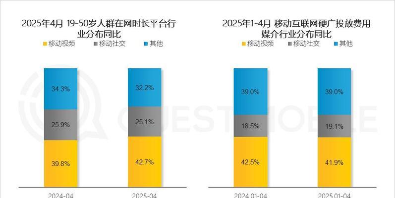 营销洞察网站怎么做？如何通过网站提升营销效果？