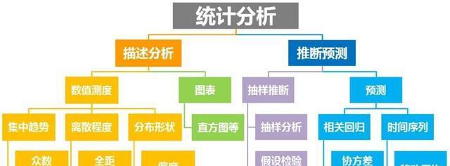 虎丘区如何做网站推广？有哪些有效方法？